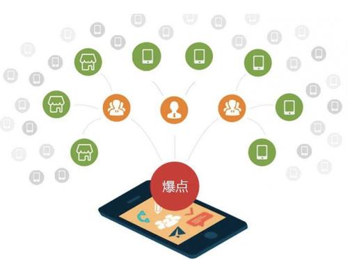 黟县为什么越来越多的企业通过软文营销来引流
